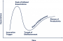 بررسی Hype cycle 201