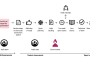 Agile IT Auditing